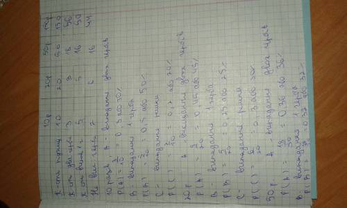 22.4.° експеримент полягає в підкиданні двох монет. проведіть цей експеримент: 1) 10 разів; 2) 20 ра