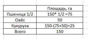 Вфермерском хозяйстве площадь посевного поля равна 150 га .одна вторая часть его занята пшеницей ,50