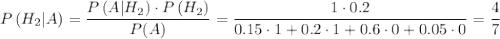 P\left(H_2|A\right)=\dfrac{P\left(A|H_2\right)\cdot P\left(H_2\right)}{P(A)}=\dfrac{1\cdot0.2}{0.15\cdot1+0.2\cdot1+0.6\cdot0+0.05\cdot0}=\dfrac{4}{7}