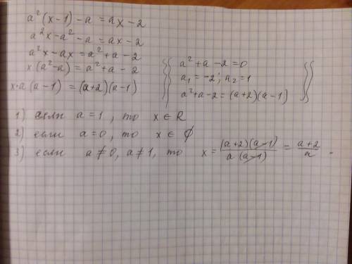 По 60 реши уравнение (относительно x): a^2⋅(x−1)−a=ax−2если a=_, то x=a+2/a x∈∅x=0x=2a+1x∈rесли a=_,