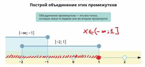 Объединение промежутков оси. , я не ​