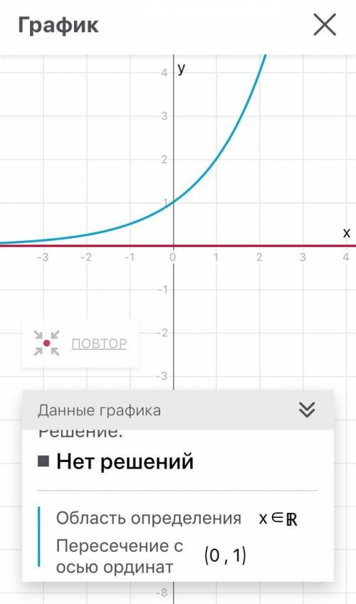 Построить график уравнения корень из 1 - 1 =2^x​