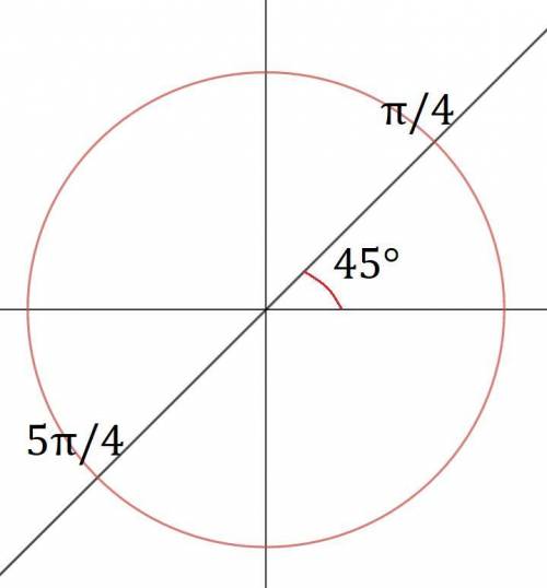 Sin8x-cos8x=oрозв'язати рівняння​