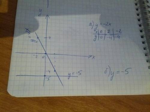 2. найдите координаты точки пересечения прямых у = 3 – х и у = 2х. 3. а)найдите координаты точки пер