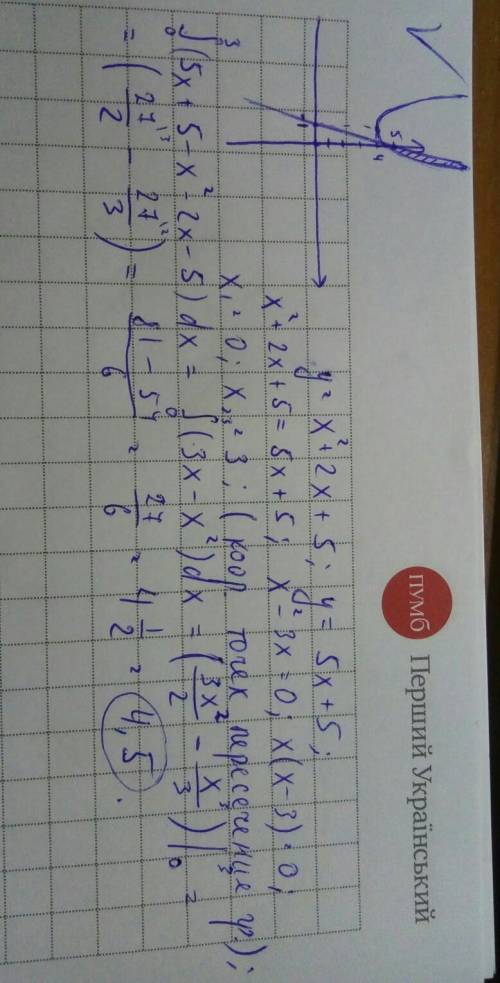 Знайти площу фігури обмеженої лініями f(x)=x²+2x+5 та y=5x+5​