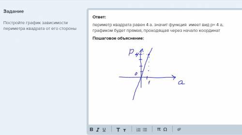 Постройте график зависимости периметра квадрата от его стороны