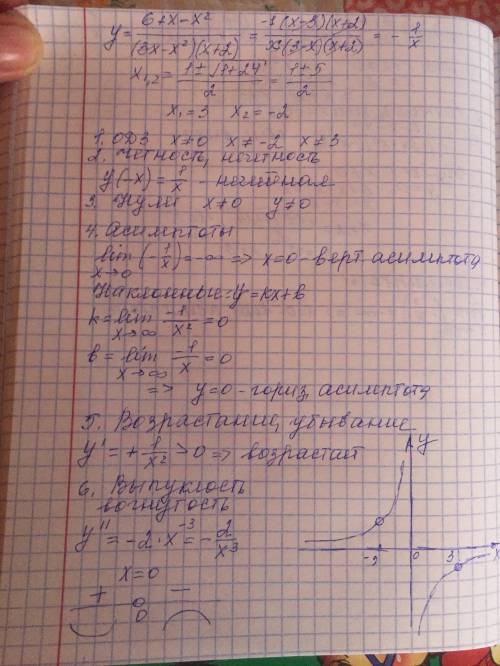 Постройте график функций у=6+х-х^2/(3х-х^2)(х+2)