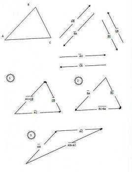 Начертите треугольник авс. постройте вектор: 1) ас+св 2)ва-вс 3)ас+ав