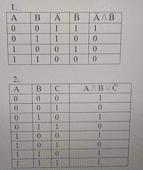 Вычислить значение логических формул: 1) не а и не в2) (а и в) или не стаблицей там заранее​