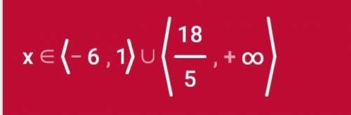 Решите) 60 1) (х+6)*(х-1)*(х-3.6)> 0 2) 2-3х/2х+7 > 0 3)2х²-3х+1/х2-2х+1< 0 4)х/11 - 11/х &