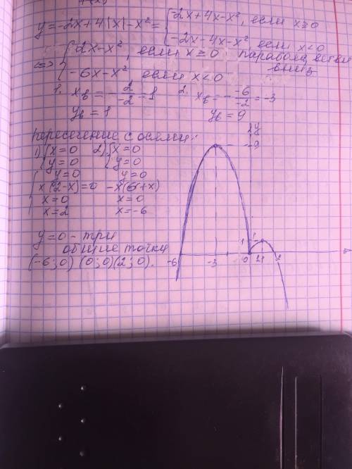 №1. постройте график функции y=-2x+4|x|-x^2 и определите, при каких значениях с прямая y=с имеет с г