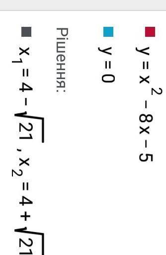 Найдите сумму корней уравнения x^2-8x-5=0 по теореме виета