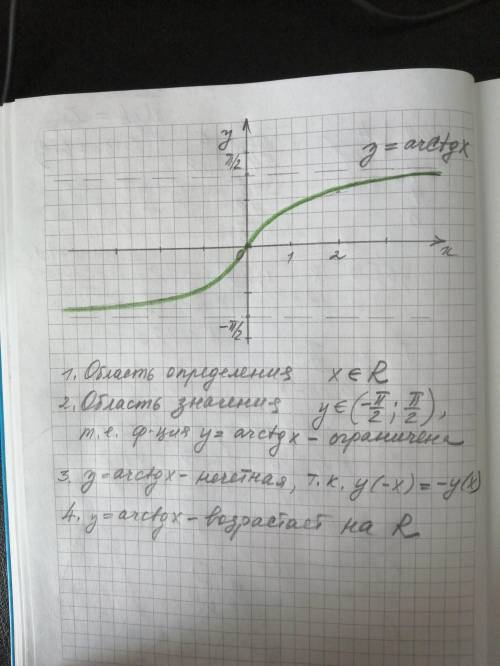 Назовите основную элементарную функцию, которая определена на R, является нечетной, ограниченной и в