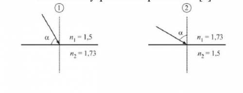 Известно что для двух сред с показателями преломления n1 и n2 можно наблюдать явление полного внутре