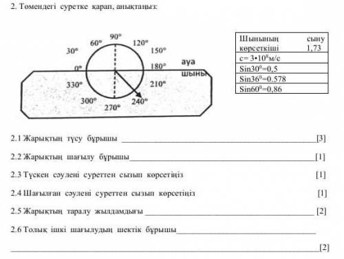 2.Төмендегі суретке қарап анықтаңыз. 2.1 Жарықтың түсу бұрышы_________[3]2.2 Жарықтың шағылу бұрышы_