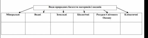 ответ писать не нужно скажите нужно написать пример или что-то о видах или что-то ещё. Если что это