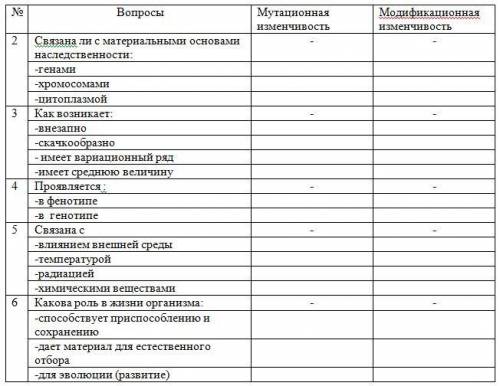 с тестом по БИОЛОГИИ! Нужно поставить