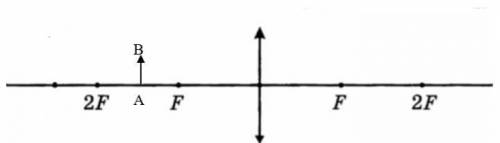 На рисунке указаны: положение главной оптической оси линзы, предмет и фокусное расстояние.а) Построй