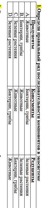 Определите правильный ряд последовательности компонентов в экосистеме