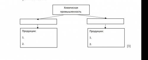 Заполните кластер