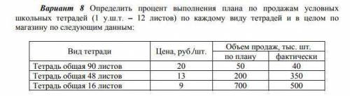 Определить процент выполнения плана по продажам условных школьных тетрадей (1 у.ш.т. – 12 листов) по