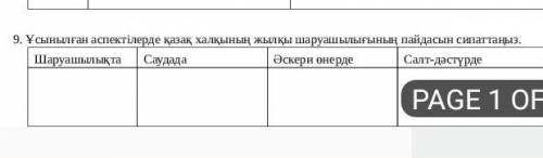 Ұсынылған анспектілерде қазақ халқының жылқы шаруашылығының пайдасы​