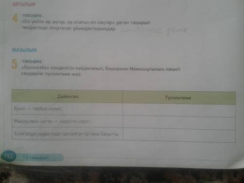 осжазба күнделігін пайдаланып Бауыржан момышұлының нақыл сөздеріне түсініктеме жаз. Извините за плох