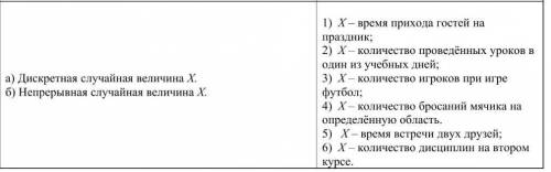 Математика, 11 класс. Соотнесите​