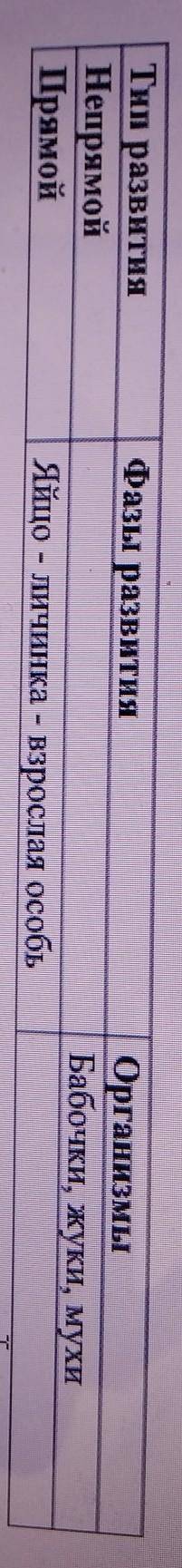 9. Развитие животных может идти а двух направлениях. Впишите в пустые ячейки необходимую информацию,