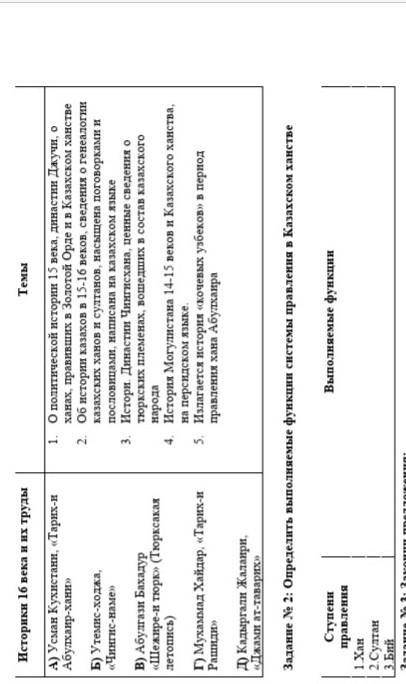 соч по истории Казахстана, 6 класс 4 четверть,1. задание на соответстивие​