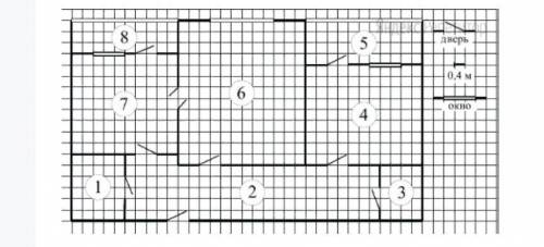 НУЖНО Найдите площадь коридора. ответ дайте в квадратных метрах.(коридор под цифрой 2)
