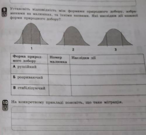 Установіть відповідність між формами природного добору зображених на малюнках та їх назвами. Які нас