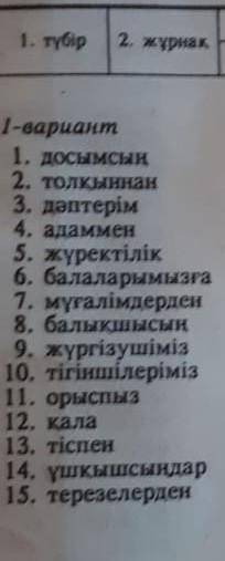 На казакском это всё делать. обознчить суффикс, окончание и виды окончаний ​