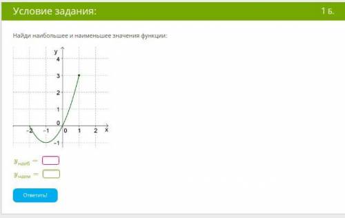 Люди Совсем не шарб в графиках