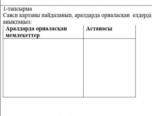 1-тапсырмаСаяси картаны пайдаланып, аралдарда орналасқан елдерді анықтаңыз:Аралдарда орналасқан мемл