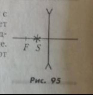 Постройте изображение светящейся точки S (рис.95).