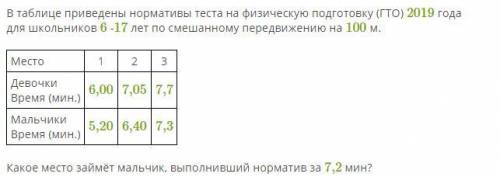 В таблице приведены нормативы теста на физическую подготовку (ГТО) 2019 года для школьников 6 -17 ле