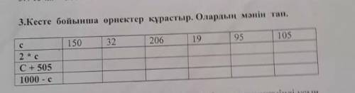 3.Кесте бойынша өрнектер құрастыр . Олардың мәнін тап .​