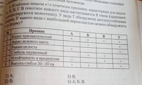 В таблице знаком + отмечены признаки, характерные для видов А, Б, В, Г. В генотипе каждого вида насч