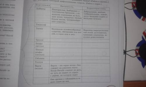 составьте глоссарий мифологических из текста Хоббит, или туда и обратно. Я