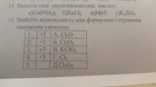 12.Вкажіть метали, які заміщують метал у солі: а)Магній б)Мідь в)Алюміній г)Срібло14.Вкажіть солі ок