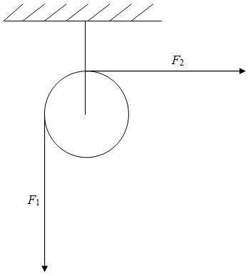 Найти отношение сил F1/F2 для системы, изображенной на рисунке
