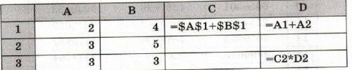 Формула из ячейки C1 скопирована в ячейку С2; формула из ячейки D1 скопирована в ячейку D2. Запишите