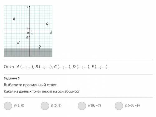 Какая из данных точек лежит на оси абсцисс?