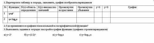 Перечертите таблицу в тетрадь, заполнить, график изобразить карандашом