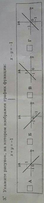 Укажите рисунок на котором изображен график функции​