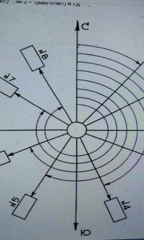 Задание на глазомерное определение азимутов. Глядя на карточки(пустые ячейки), запишите, чему равен
