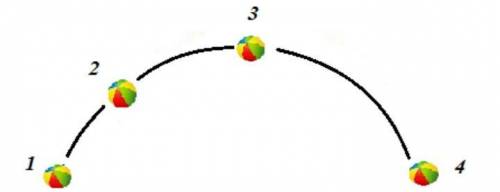 НА РИСУНКЕ ДАНА ТРАЕКТОРИЯ ДВИЖЕНИЯ МЯЧА НАЙДИТЕ ЭНЕРГИЮ В КАЖДОЙ ТОЧКЕ (1 2 3 4)