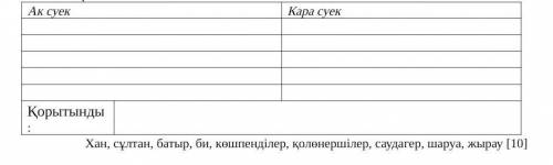 1.Кестені толтырыңыз. Әлеуметтік топтар өкілдерін бөліңіз. Қорытынды жазыңыз