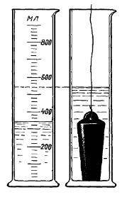 Определите цену деления мензурки и объем тела, погруженного в мензурку (см. рисунок). Запиши ответ с
